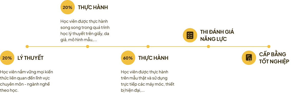 Ảnh lịch sử hình thành