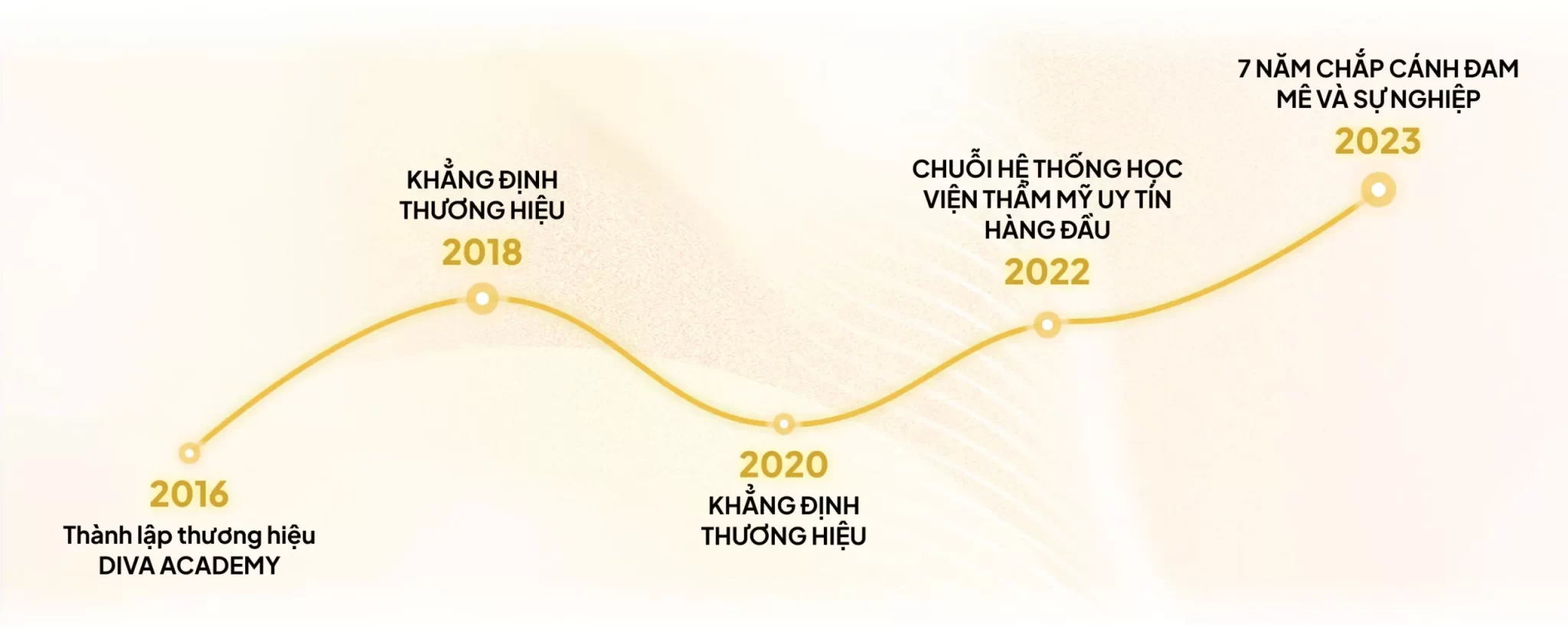 Ảnh lịch sử hình thành